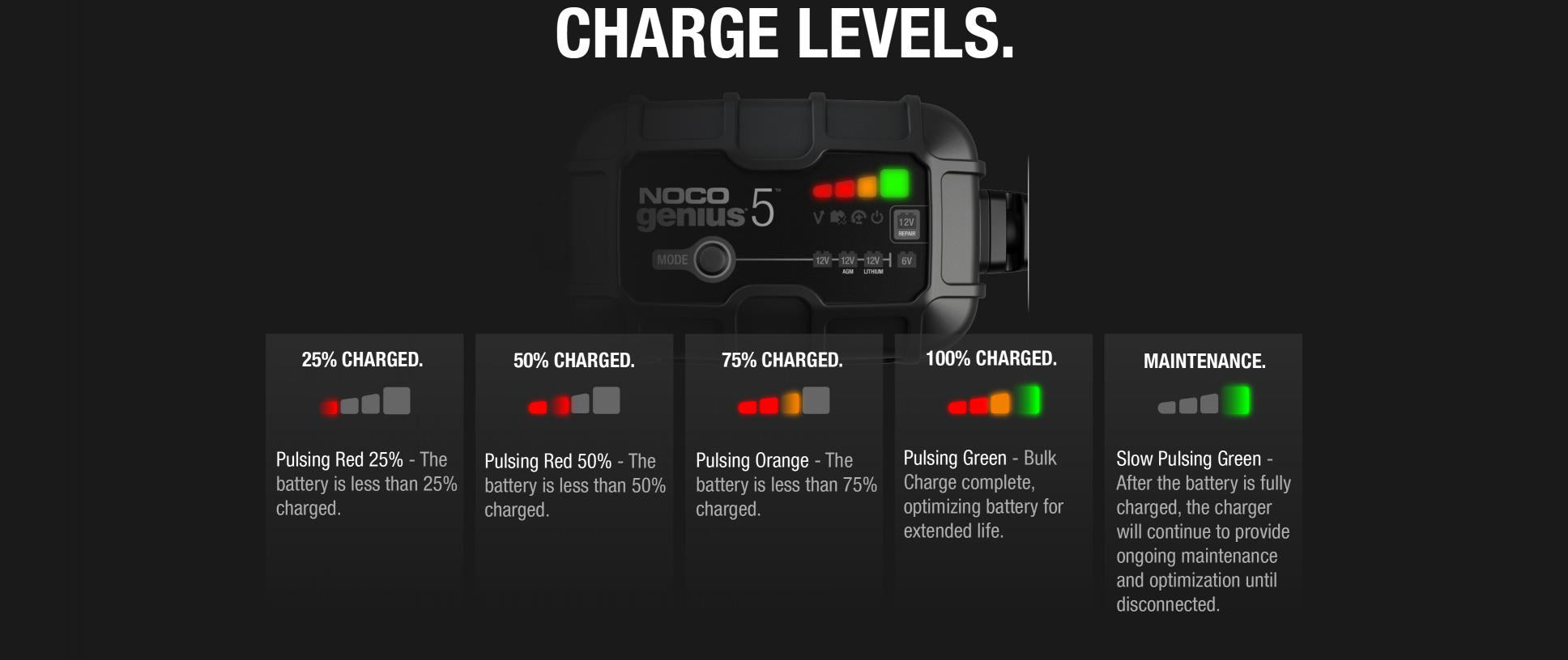 NOCO GENIUS5UK Smart Battery Charger