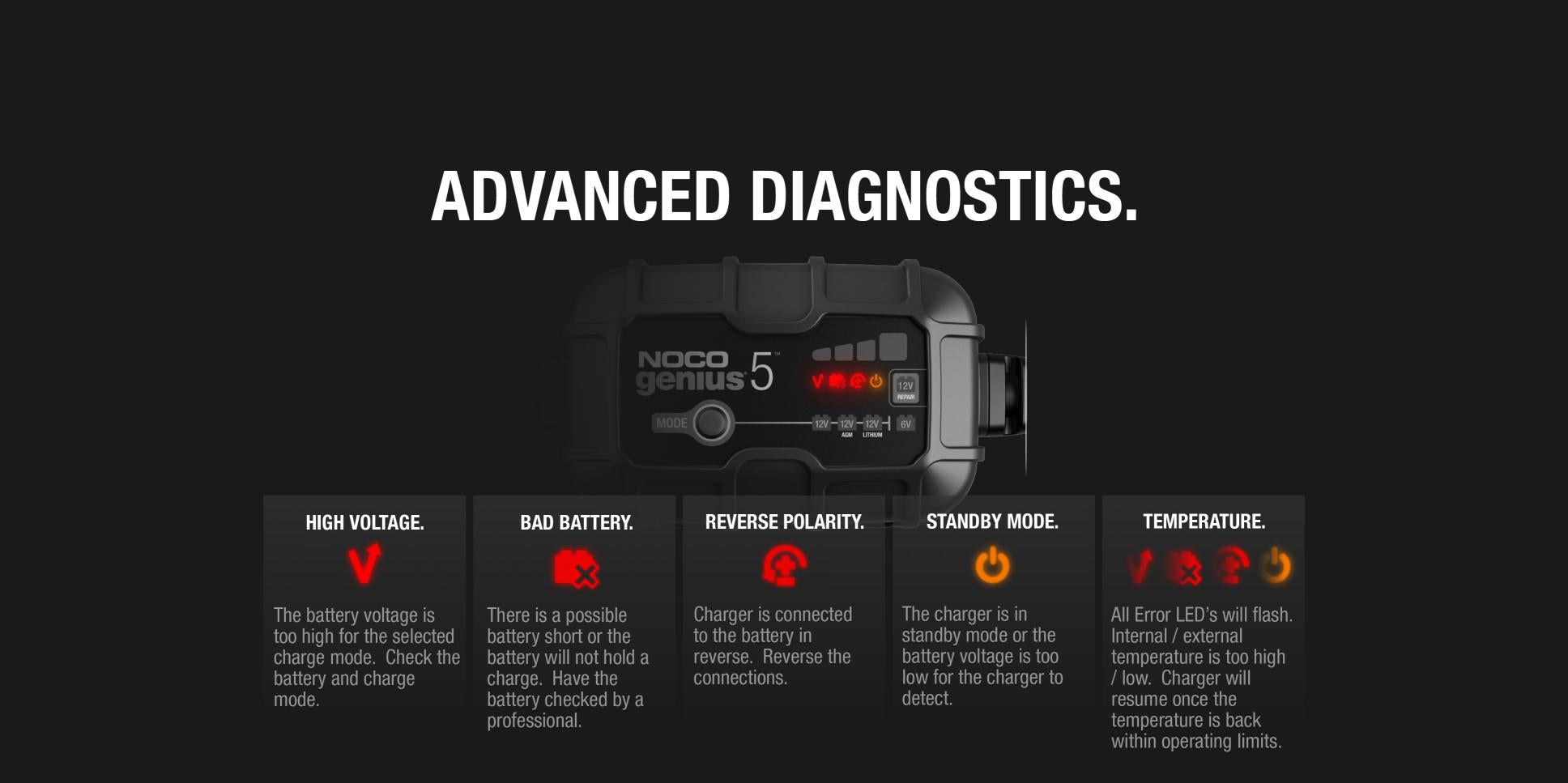 NOCO GENIUS5UK Smart Battery Charger