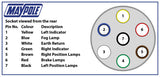 MP21 12N Type 7 Pin Plastic Plug