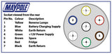 MP29 12S Type 7 Pin Plastic Plug