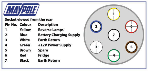 MP29 12S Type 7 Pin Plastic Plug