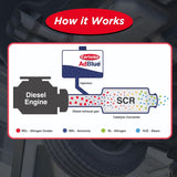 5L Carlube AdBlue with flexible spout, easy pour, reduces diesel emissions.