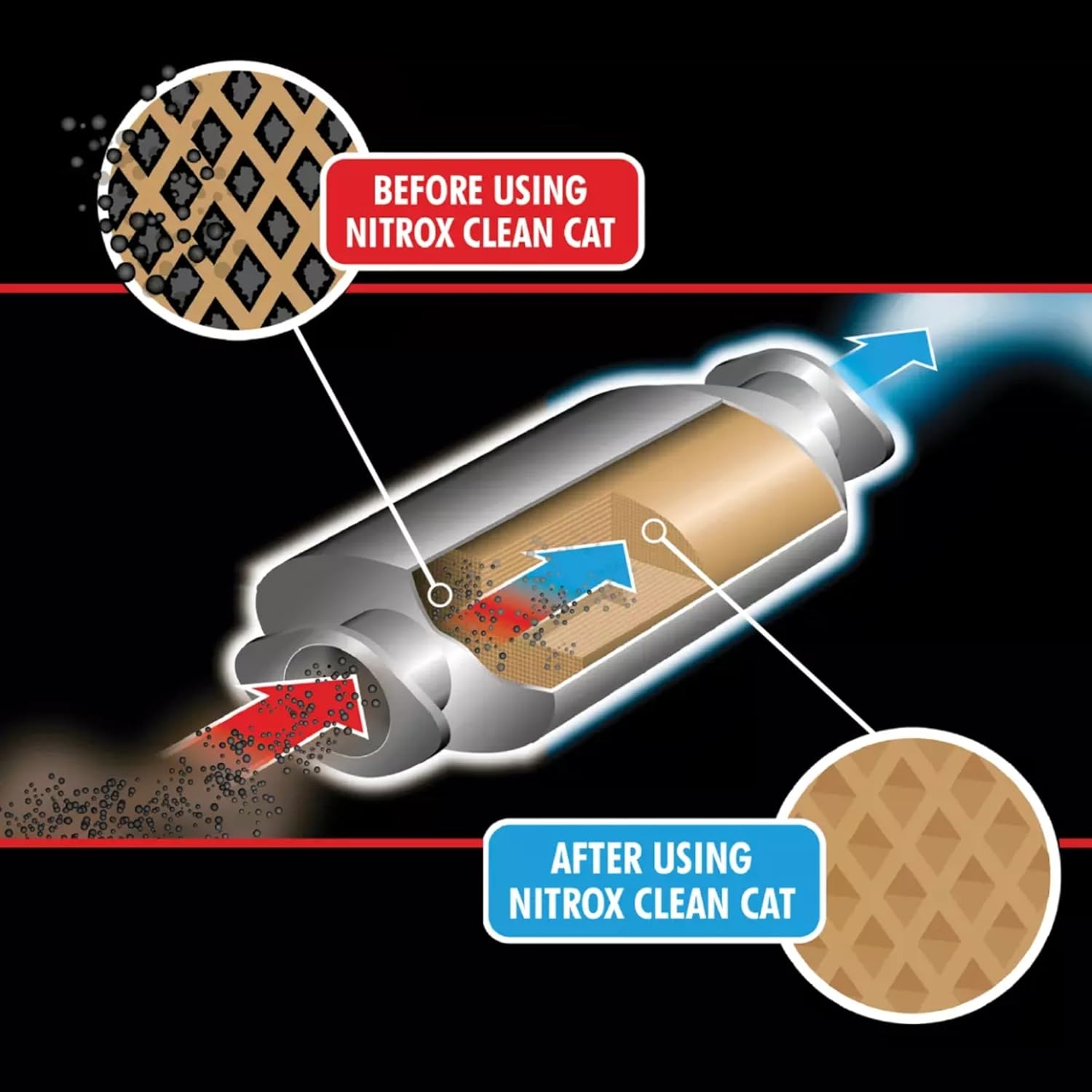 Nitrox Cat Clean Petrol 500ml