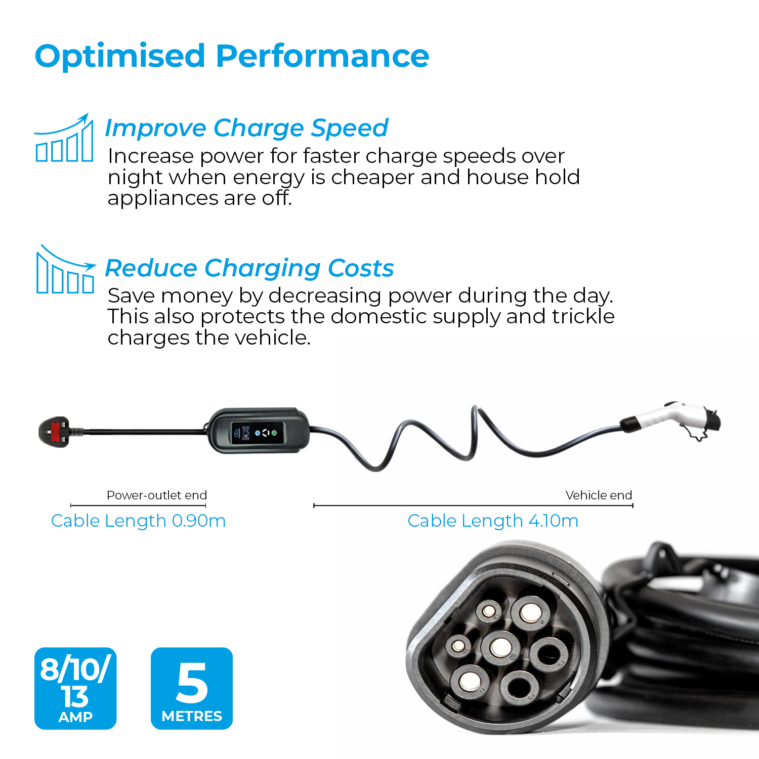Simply Auto Premium Type 2 To UK 3Pin 5M EV Cable 3.1kW