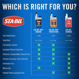 STABIL 360 MARINE 32oz 946ml