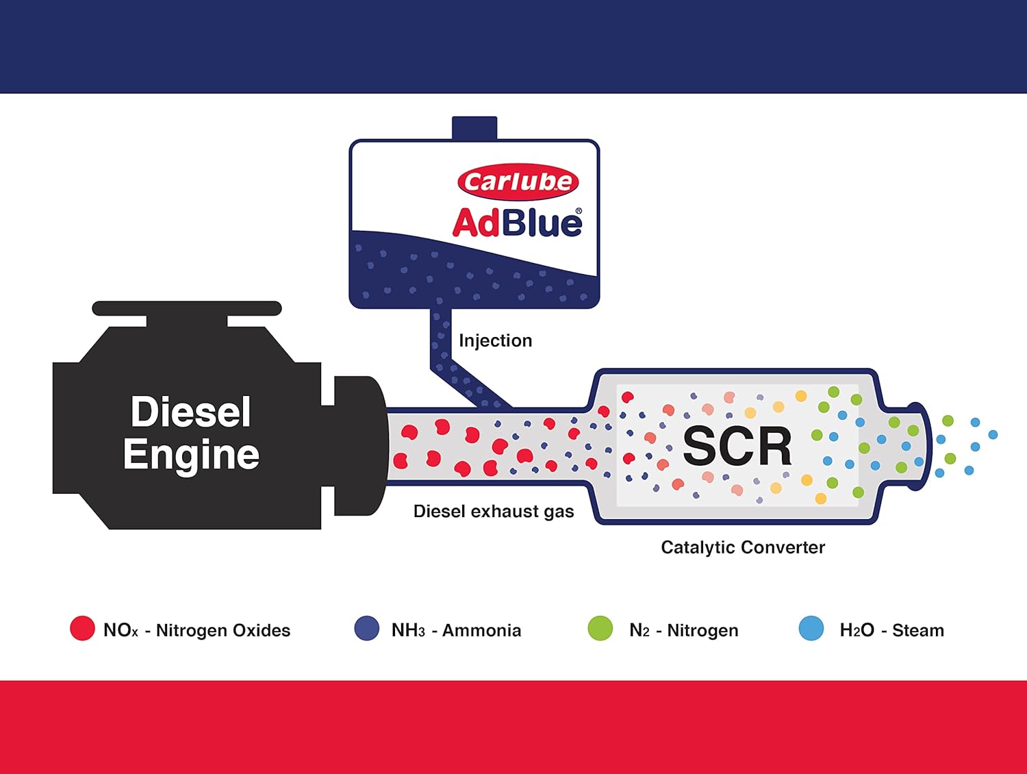 Carlube Adblue 5L With Flexi Spout