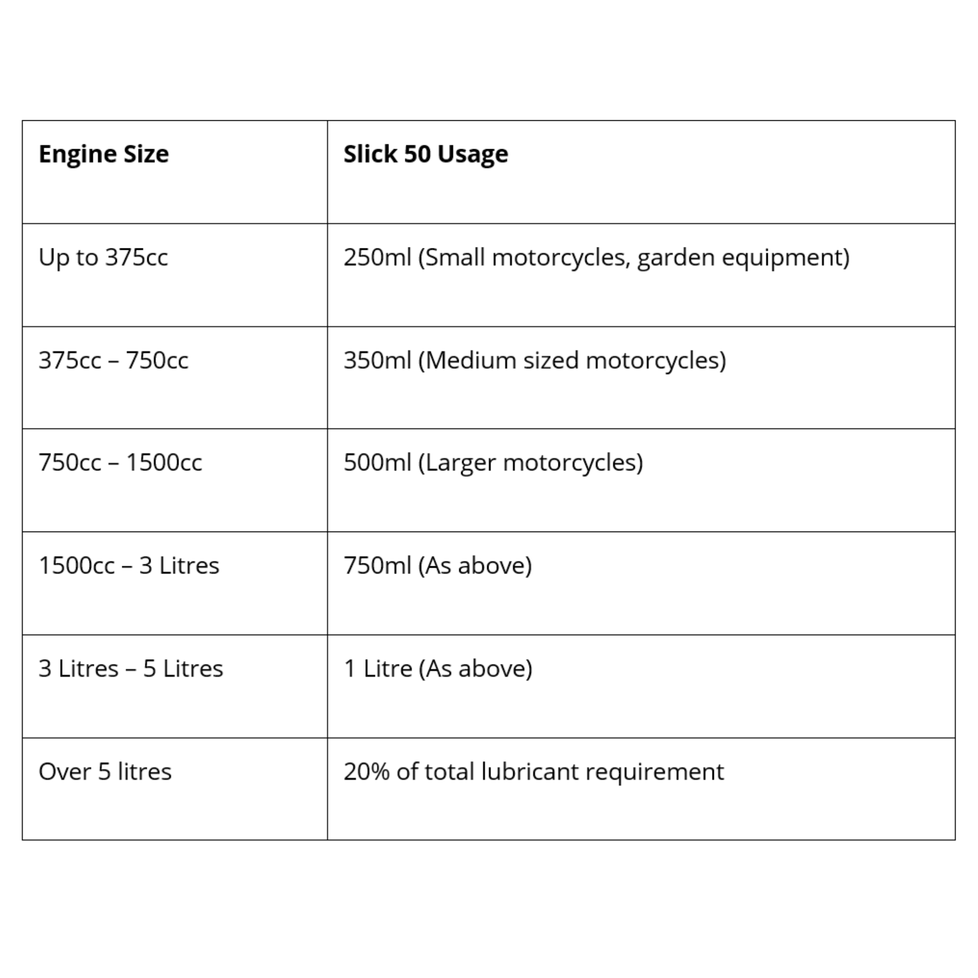Slick 50 Engine Treatment 750ml